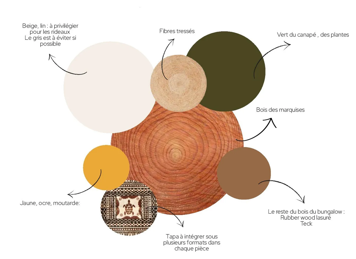 Palette de couleurs du Poumaka Lodge : sable, miel, brun et vert profond